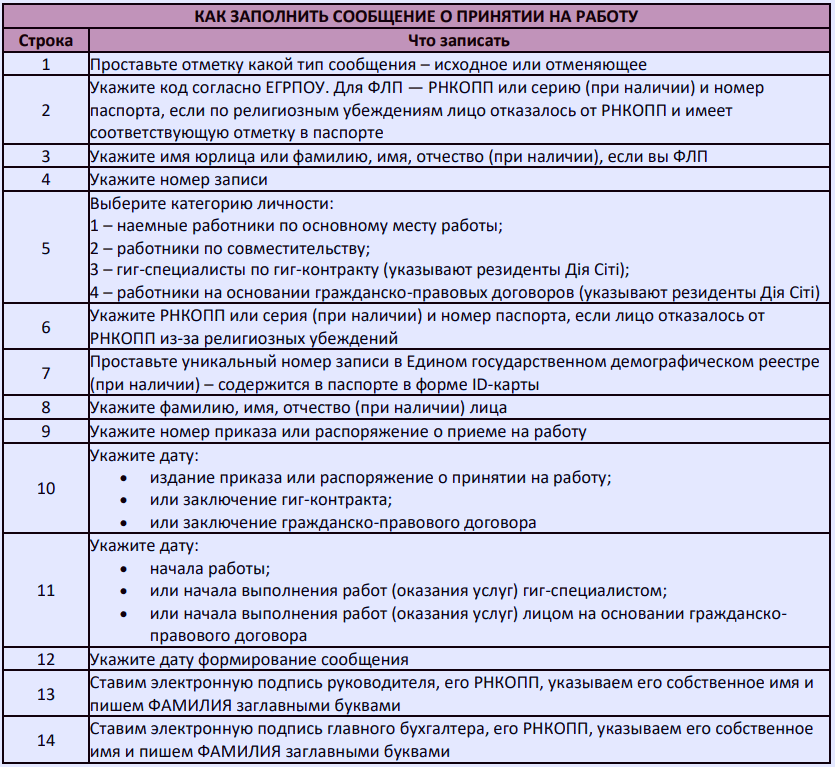 Уведомление о принятии на работу
